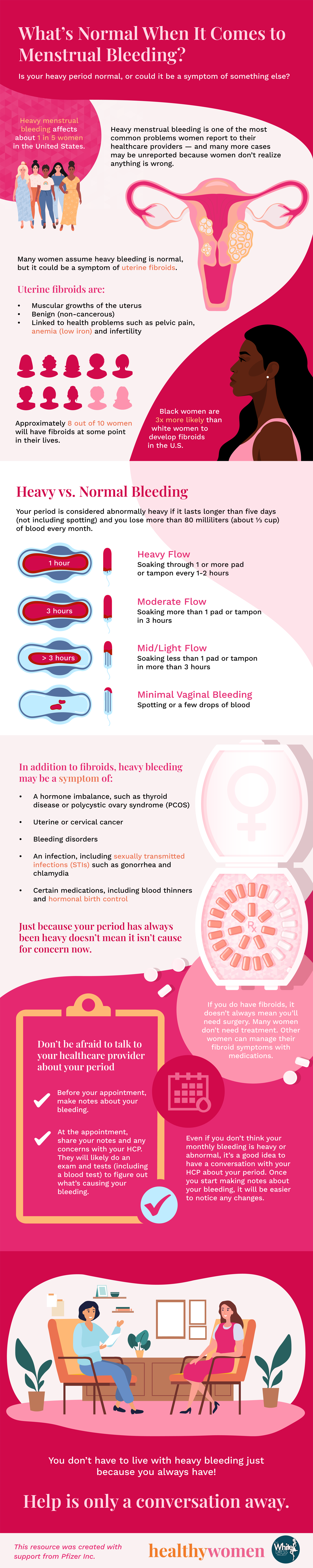 What’s Normal When It Comes to Menstrual Bleeding? infographic
