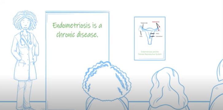 What Is Endometriosis? video