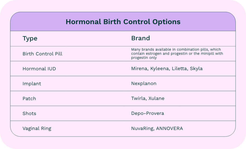 hormonal birth control options