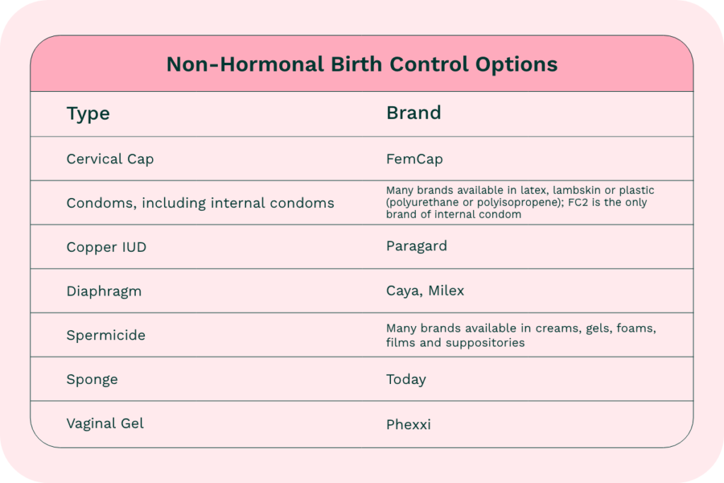 non-hormonal birth control options