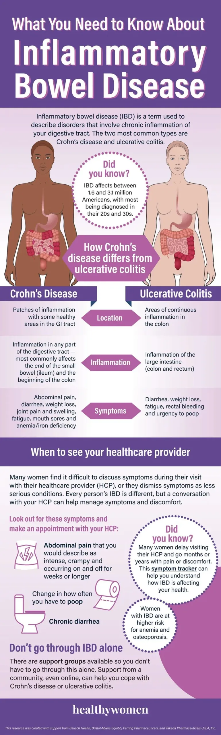 What You Need to Know About Inflammatory Bowel Disease
