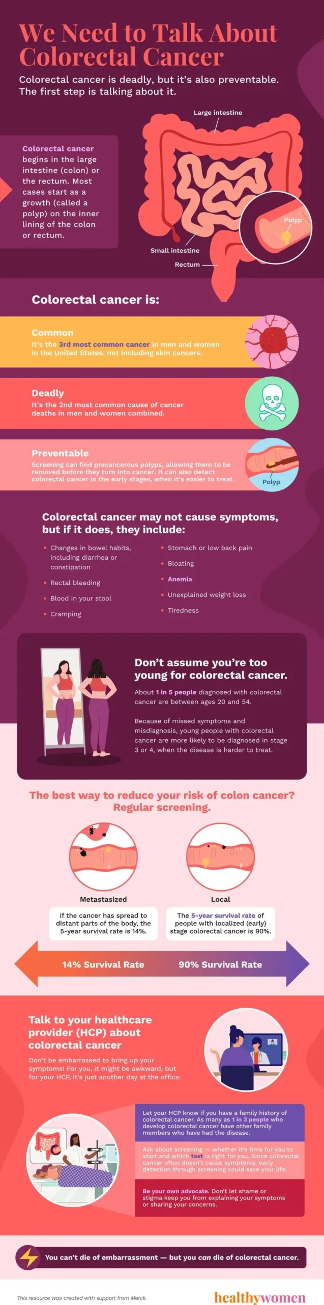 We Need to Talk About Colorectal Cancer Infographic
