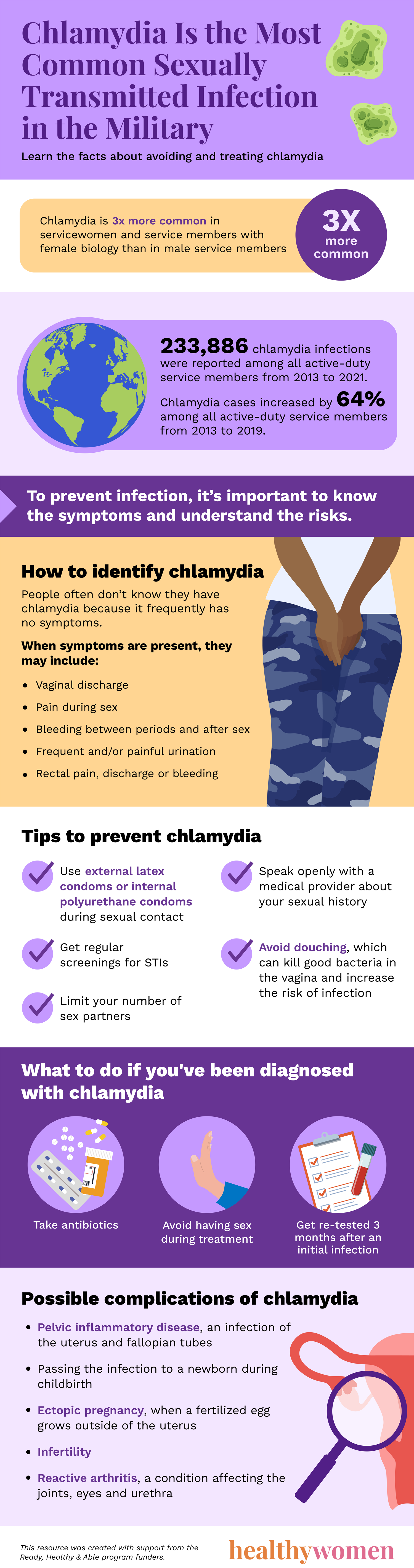 Chlamydia The Most Common STI for Military Women