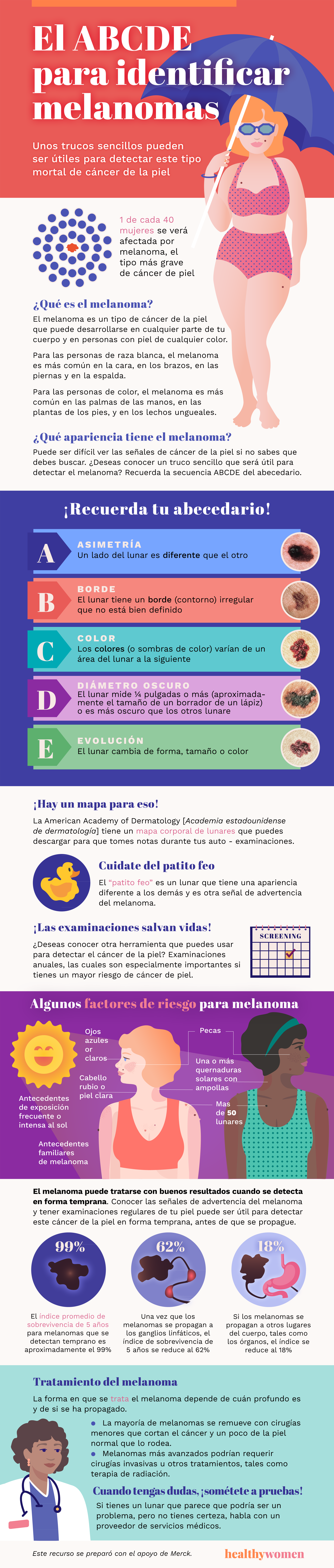 Spanish Melanoma ABCDE Infographic