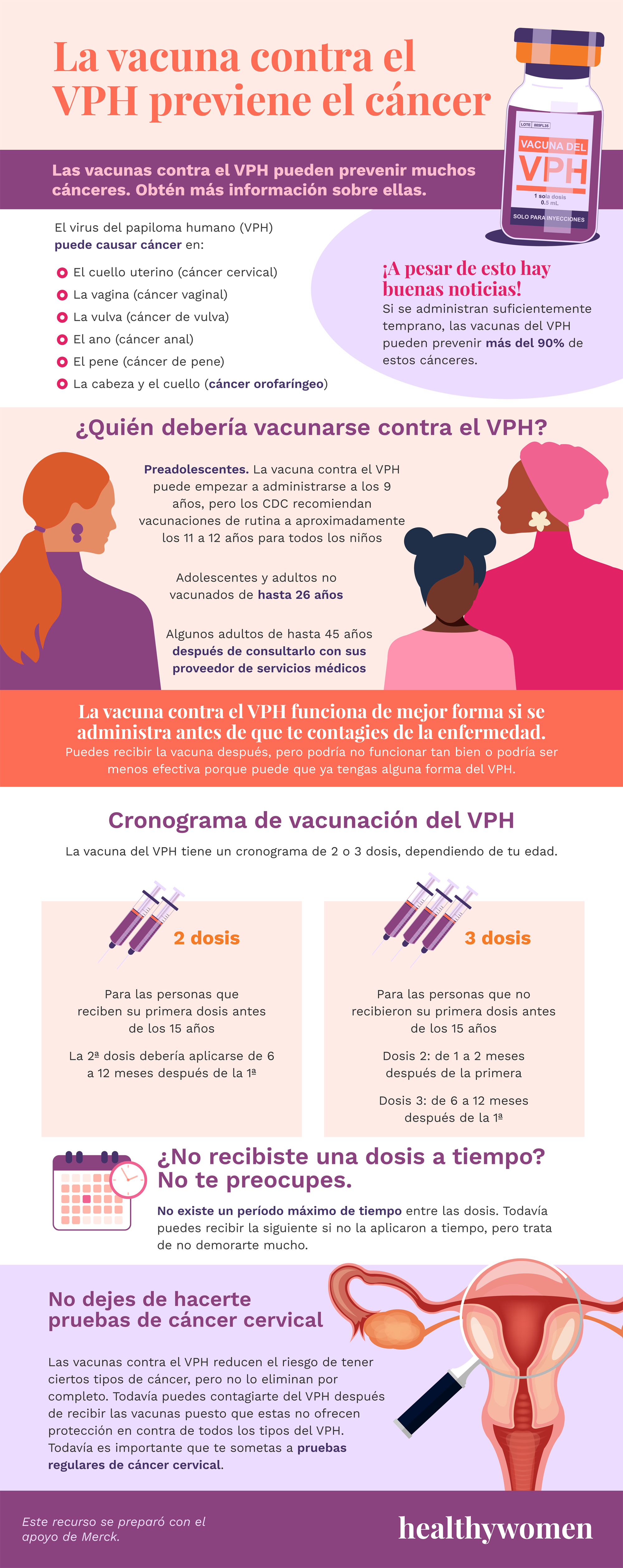 HPV Vaccination-infographic spanish