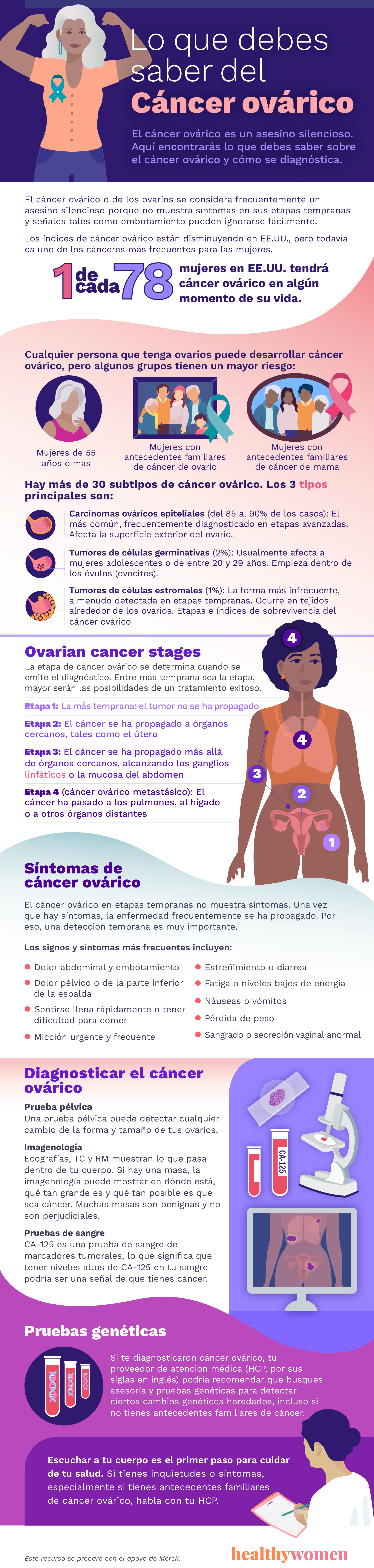 SPANISH Infographic Ovarian Cancer