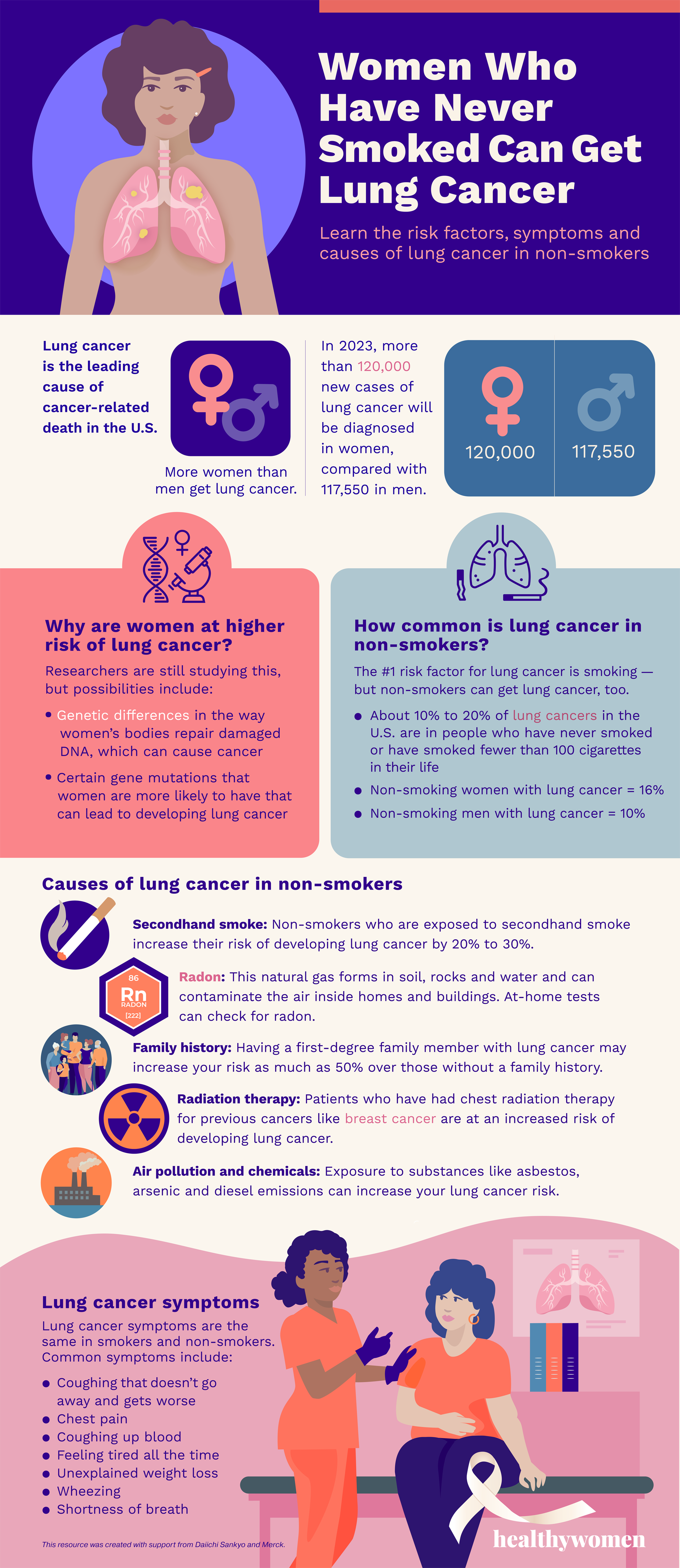 Infographic_NonSmokingWomenLungCancer