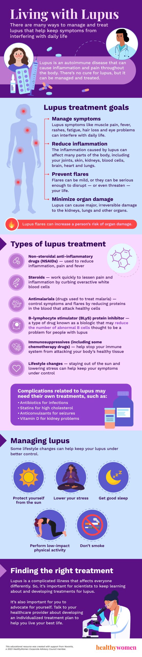 Living with Lupus infographic