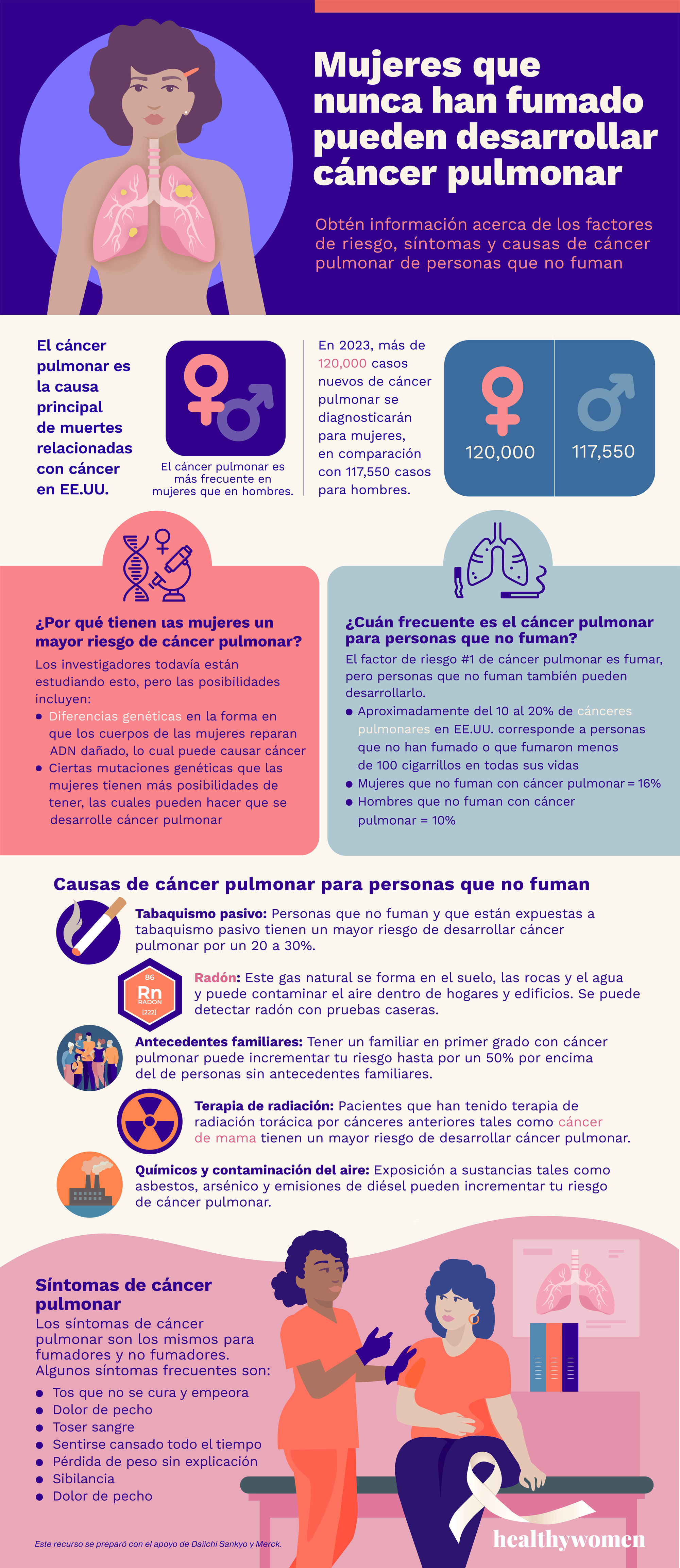 SPANISH_Infographic_NonSmokingWomenLungCancer