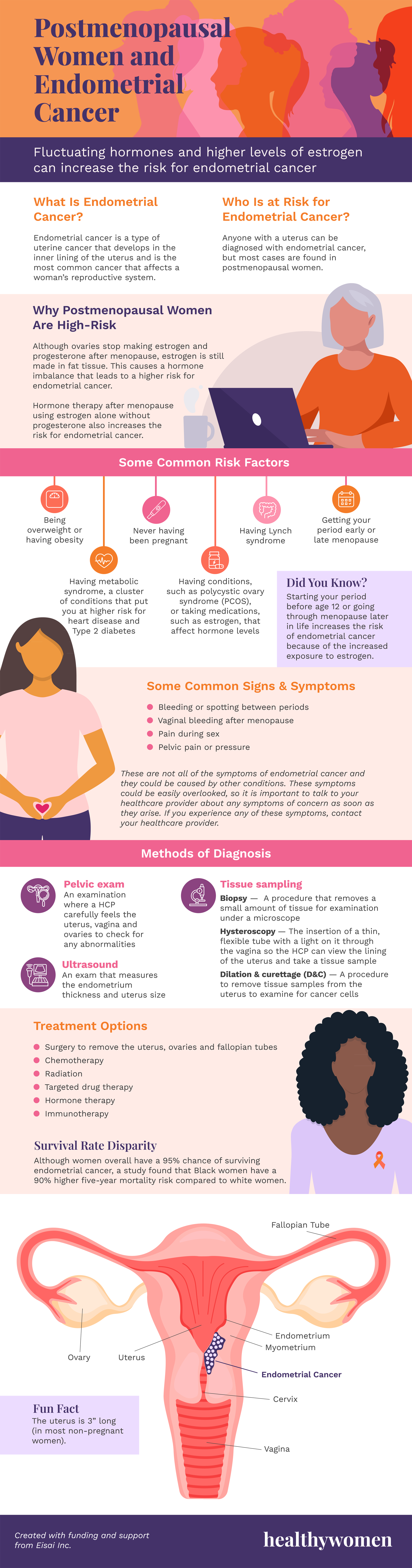 Endometrial Cancer Infographic