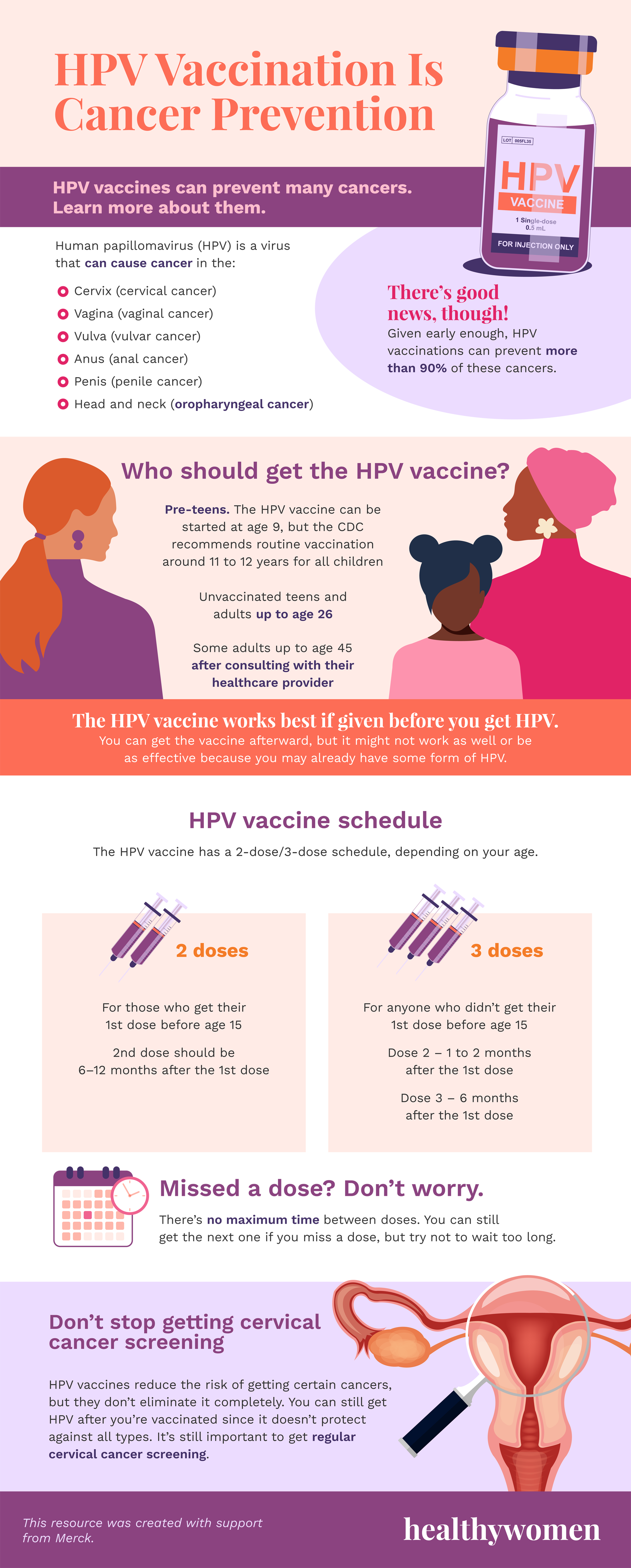 HPV Vaccination infographic