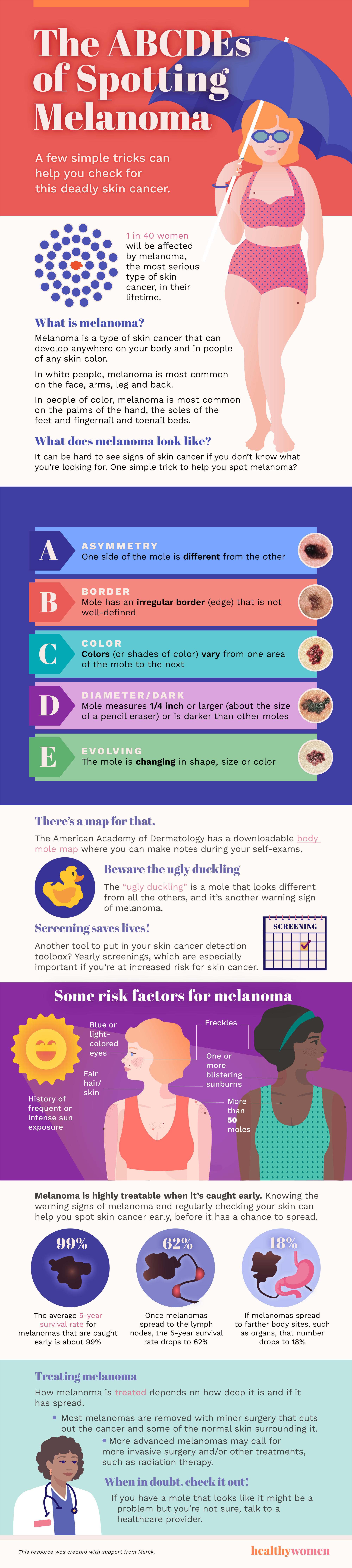 Infographic Melanoma-ABCDEs