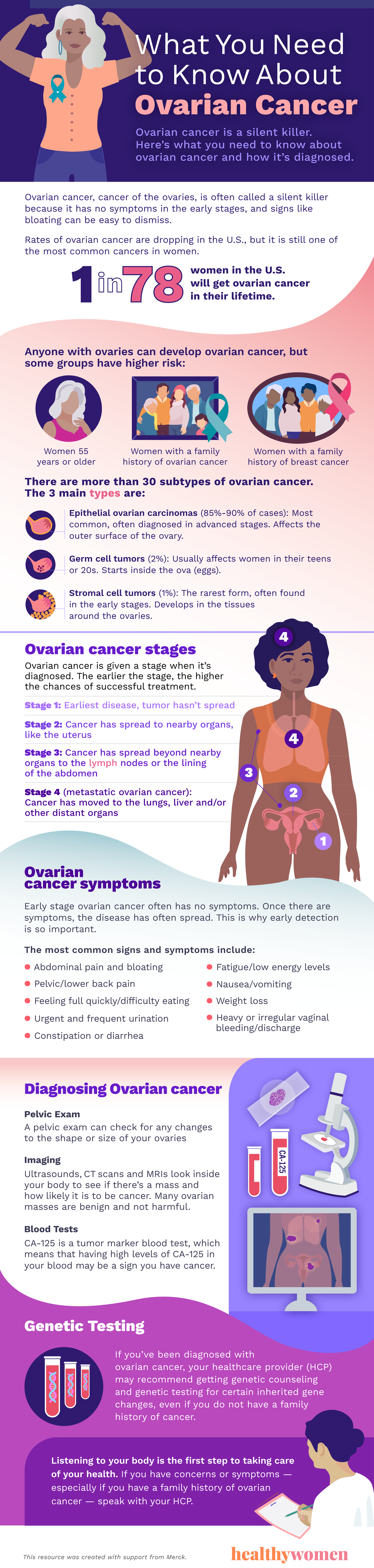 Infographic Ovarian Cancer