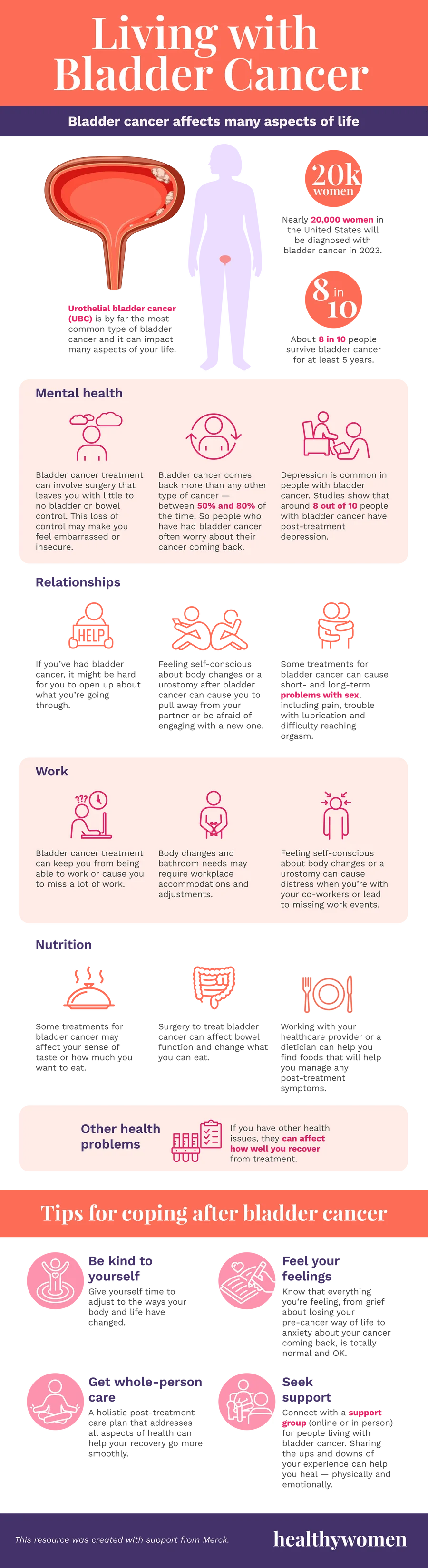 infographic-living-with-bladder