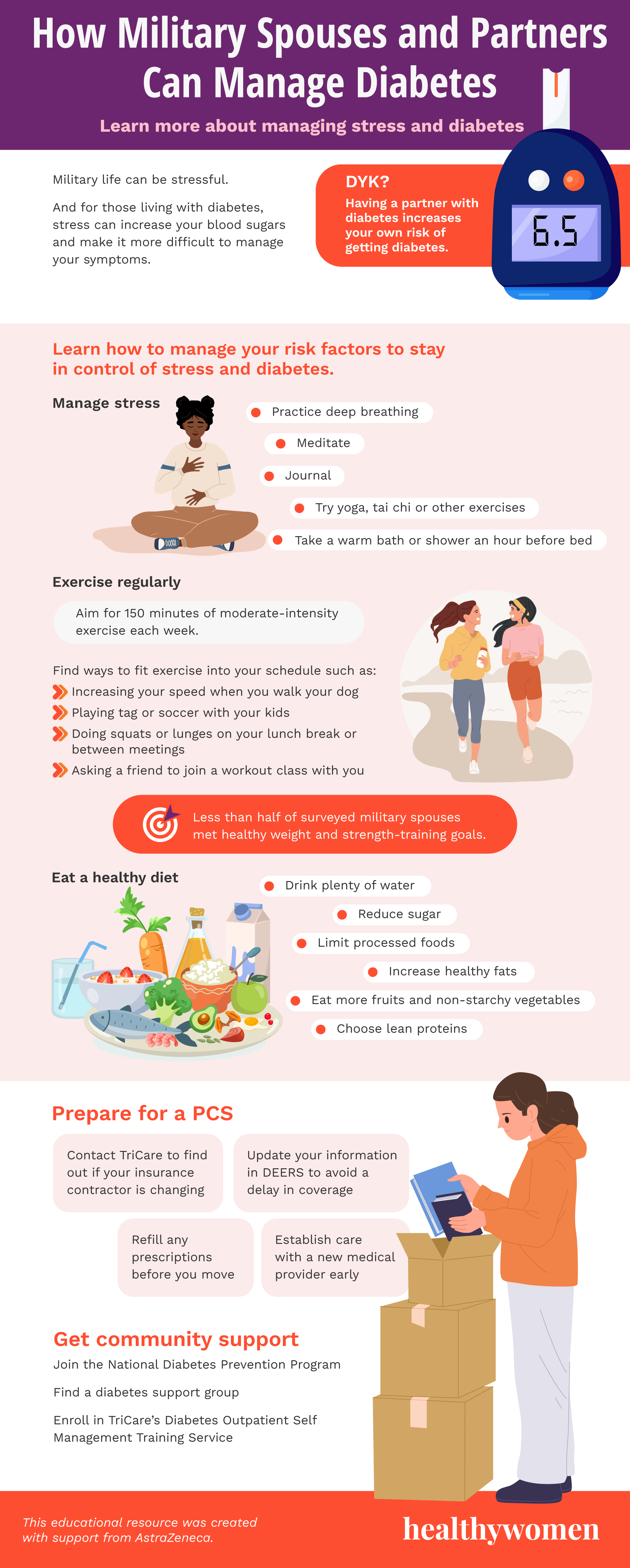 How Military Spouses and Partners Can Manage Diabetes infographic. Click image to view PDF