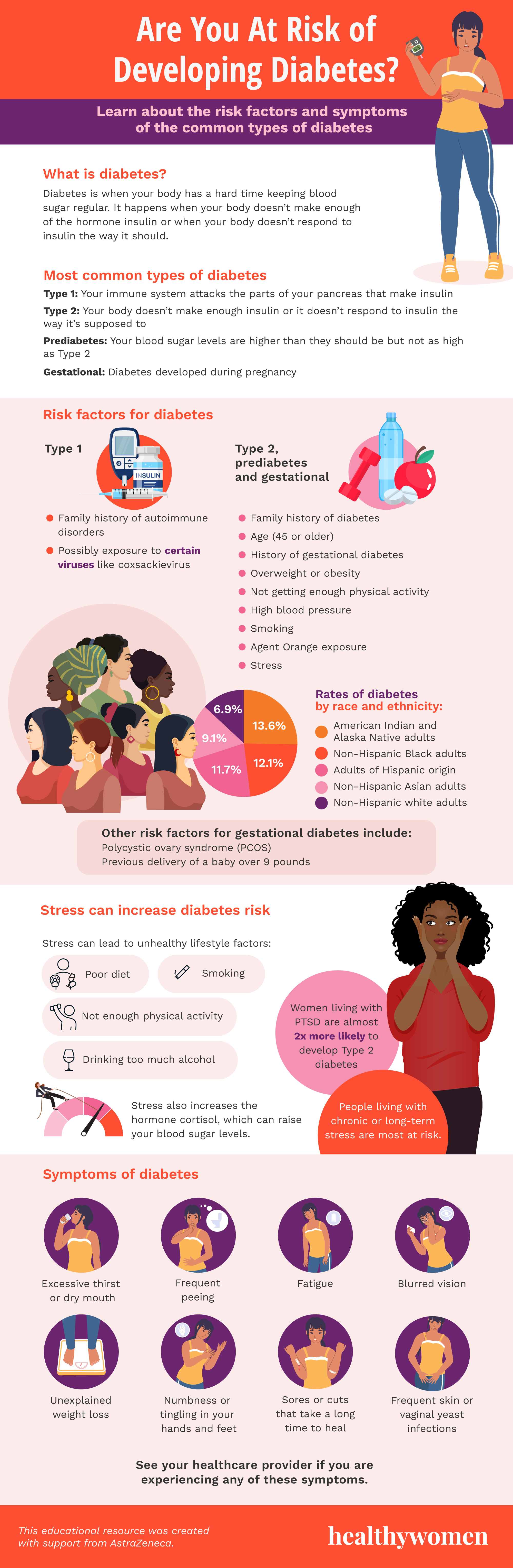 Are You At Risk of Developing Diabetes? infographic. Click to view PDF