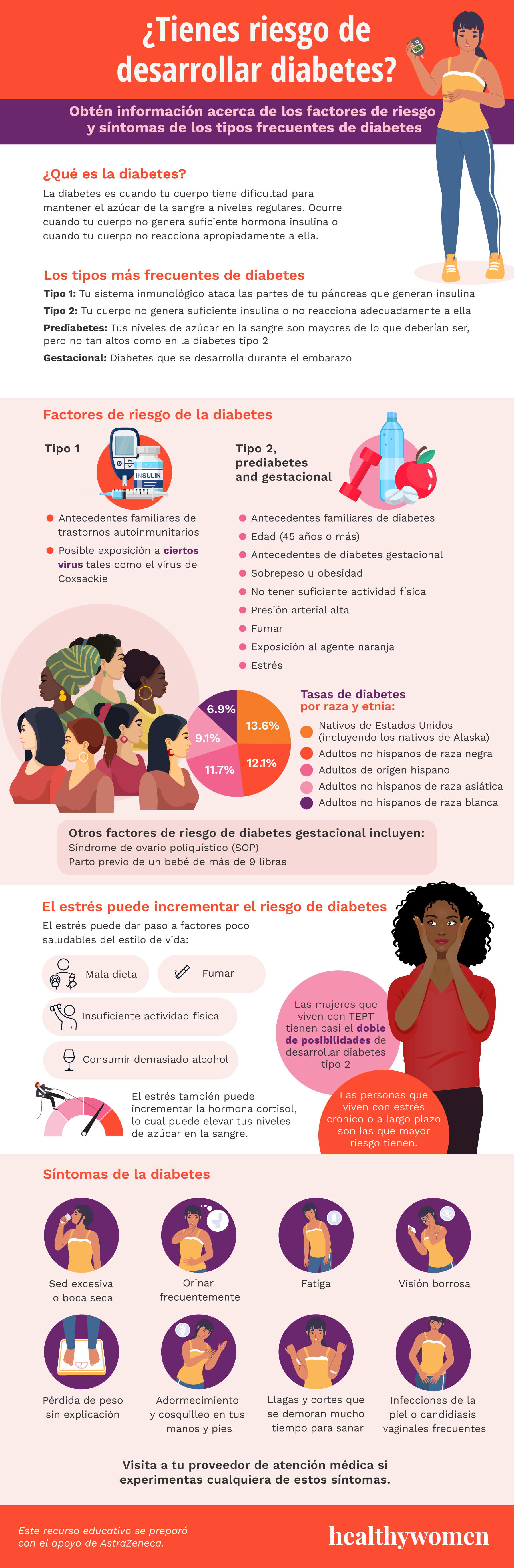 Tienes riesgo de desarrollar diabetes